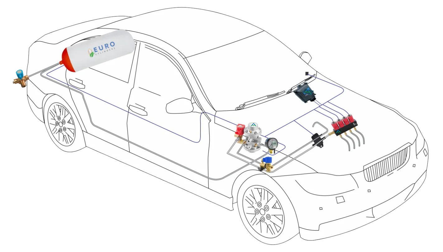 Illustration showing an Automoto sequential CNG system installed in a car